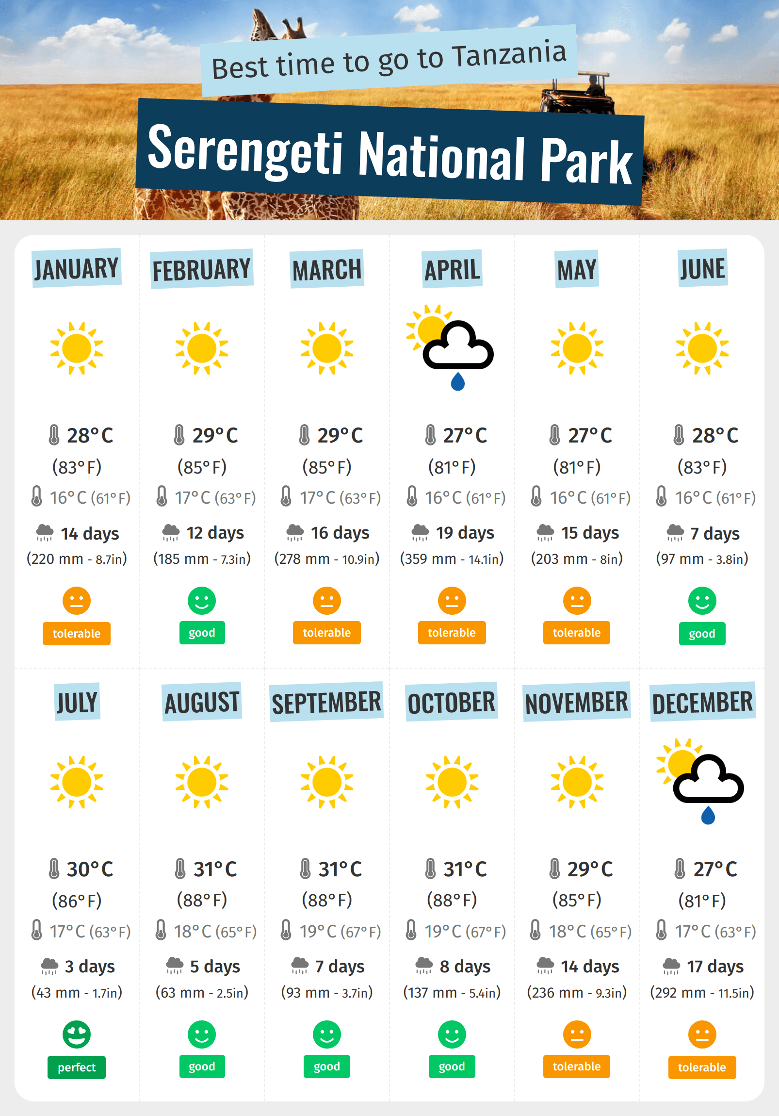 Best Time Of Year To Climb Kilimanjaro For Good Weather