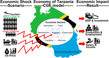 How Does Tanzania Handle COVID-19 Now?
