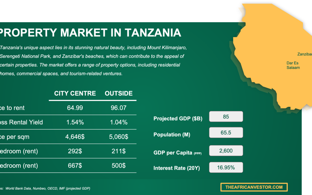 Is Tanzania Good For Real Estate Investment?