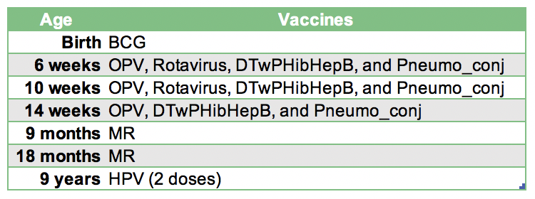 What Vaccinations Are Required For Tanzania?